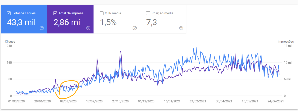 ASM Digital - Agência de SEO