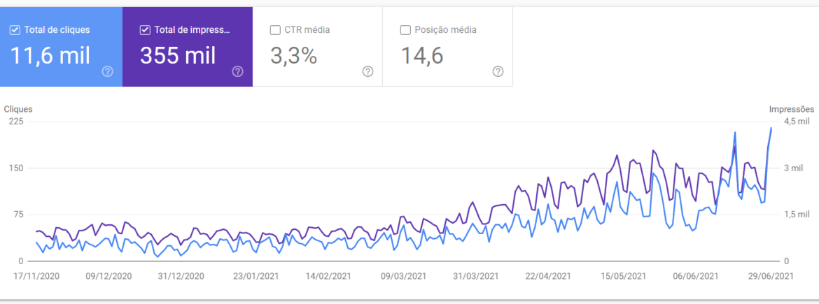 ASM Digital - Agência de SEO